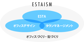 ESTAISM：ESTA、オフィスデザイン、タウンマネージメント